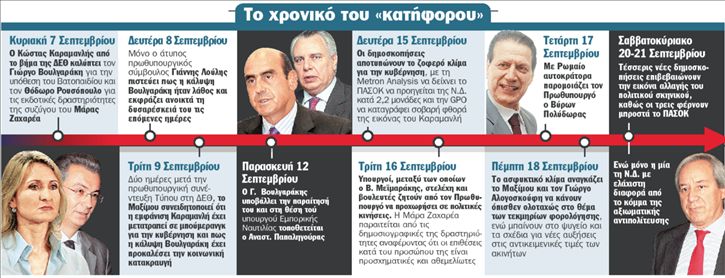 Οι 13 μέρες της ανατροπής