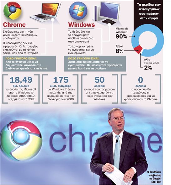 Chrome Vs Windows