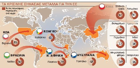 Εμπορικός πόλεμος Δύσης 
– Πεκίνου για τις σπάνιες γαίες