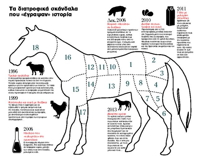 Τρελές αγελάδες και αλογίσια κεφτεδάκια