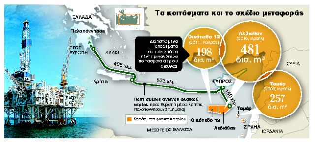 Οι Τούρκοι φλερτάρουν τον Λεβιάθαν