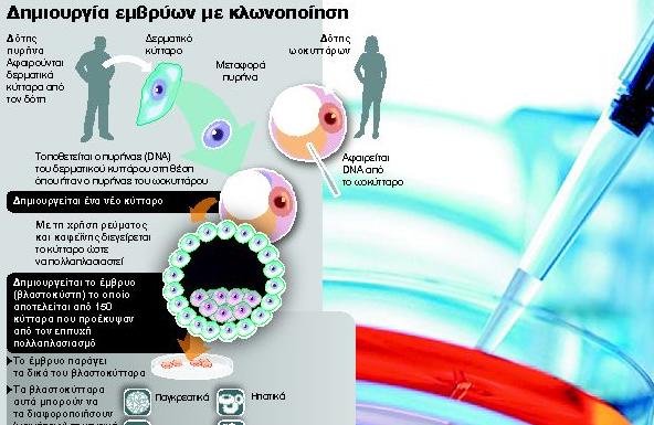 Ανοίγει ο δρόμος για νέες θεραπείες