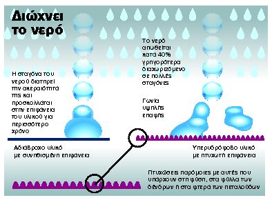 Εφτιαξαν αδιάβροχο υλικό που εξαφανίζει το νερό σε χρόνο-ρεκόρ