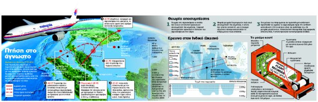 Η περίπτωση της Helios Airways