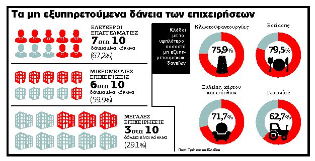 Παζάρι επιβίωσης για χιλιάδες επιχειρήσεις