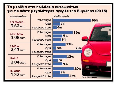 Το μέγα ντιλ που αλλάζει την αγορά του αυτοκινήτου