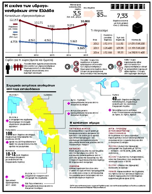 Κοντσέρτο για γεωτρύπανα στον Πατραϊκό