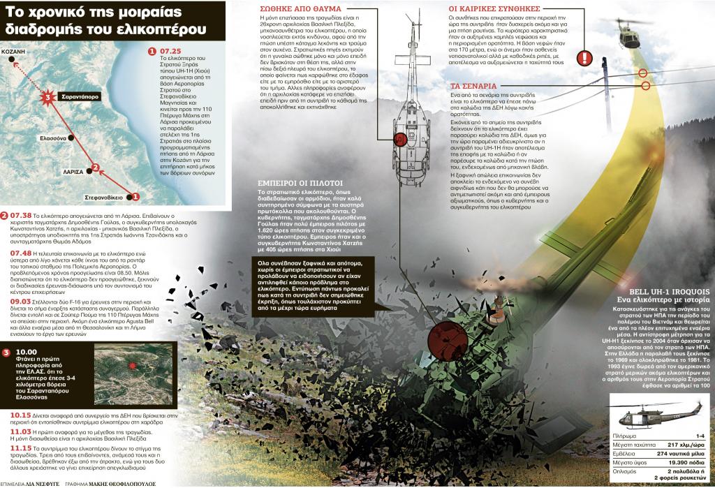 ΠΤΩΣΗ ΣΤΡΑΤΙΩΤΙΚΟΥ ΕΛΙΚΟΠΤΕΡΟΥ ΣΤΗΝ ΕΛΑΣΣΟΝΑ
