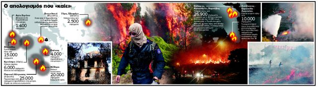 Από τη φιέστα Διά Πυρός στην τραγωδία