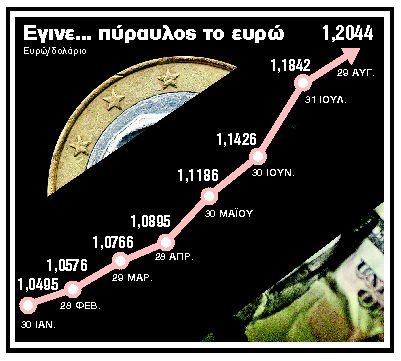 Η τρελή κούρσα του ευρώ πονοκέφαλος για Ντράγκι