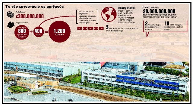 Προτίμησαν Ελλάδα λόγω γεωγραφικής θέσης, εξειδικευμένου προσωπικού και ποιότητας καπνών