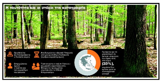 Εκπνέει η προθεσμία για τους δασικούς χάρτες