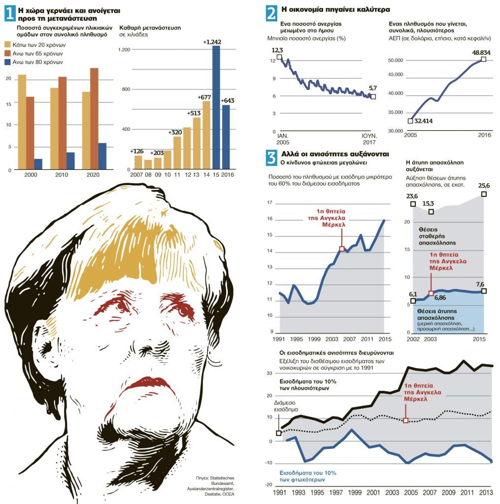 ΠΩΣ Η ΜΕΡΚΕΛ ΜΕΤΑΜΟΡΦΩΣΕ ΤΗΝ ΓΕΡΜΑΝΙΑ