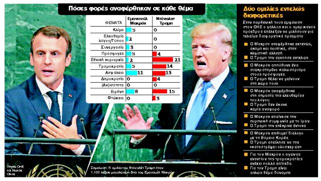 Μίλησε μόνο για πόλεμο και αφανισμό