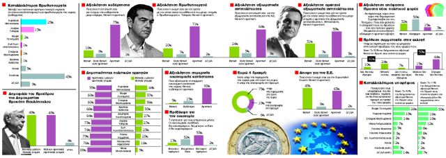 Μεταβατικός κύκλος…