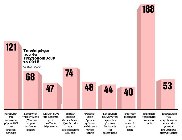 Δημοσιονομική ανάκαμψη ΣΥΡΙΖΑ…