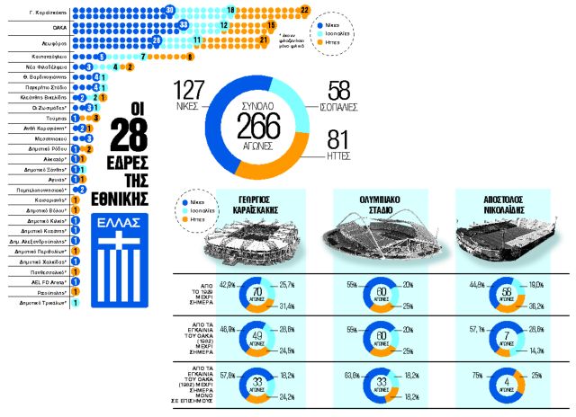 Μια πρωταθλήτρια Ευρώπης αναζητεί «σπίτι»