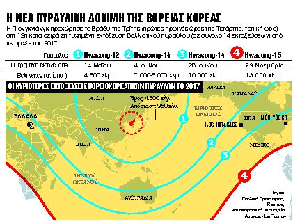 Ακαρπη η πολιτική «μέγιστης πίεσης» της Ουάσιγκτον