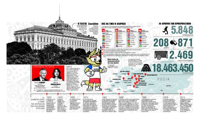 Τα ποδοσφαιρικά μυστικά του Κρεμλίνου