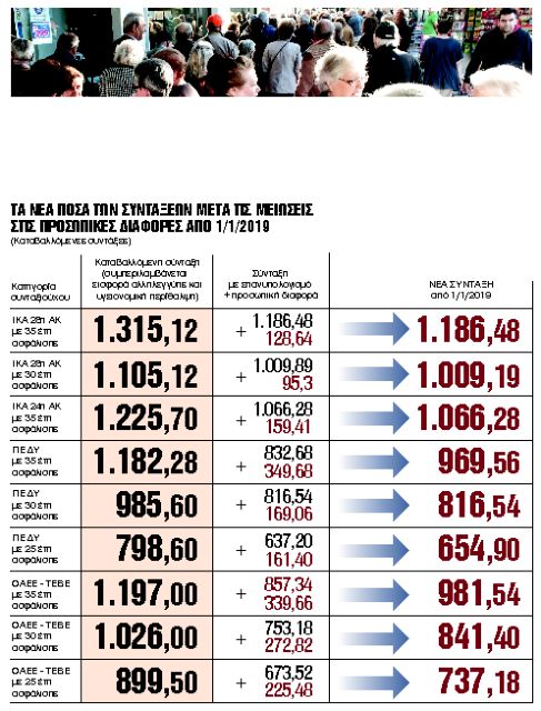 Χαράτσι εισφορών και στις αμοιβές με απόδειξη δαπάνης