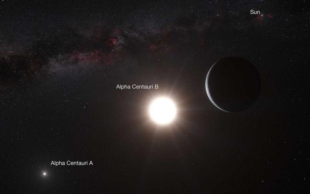 Στον Αλφα του Κενταύρου κρύβονται πλανήτες σαν τη Γη
