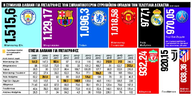 Το DNA της Μπαρτσελόνα μεταλλάσσεται