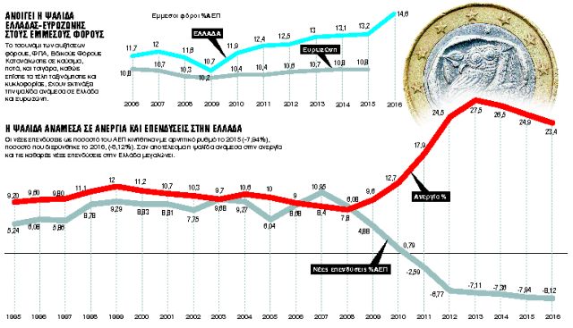 Οι «5 δράκοι» που κρατάνε φυλακισμένη την οικονομία