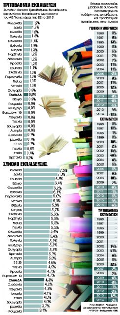 Η μαύρη τρύπα της Παιδείας