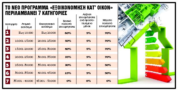 Με 9 ημέρες καθυστέρηση η κατάθεση των αιτήσεων