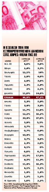 Πρωταθλητές Ευρώπης με ποσοστά – ρεκόρ