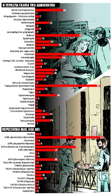 Εκθεση – σοκ για την ανομία