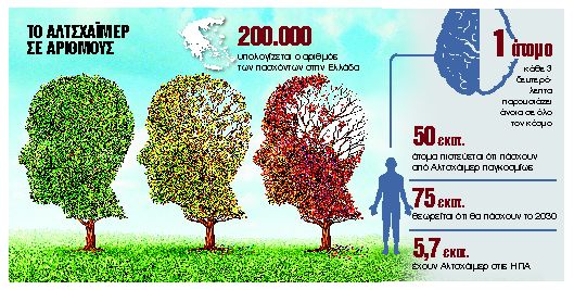 Νέες ελπίδες εναντίον της νόσου Αλτσχάιμερ