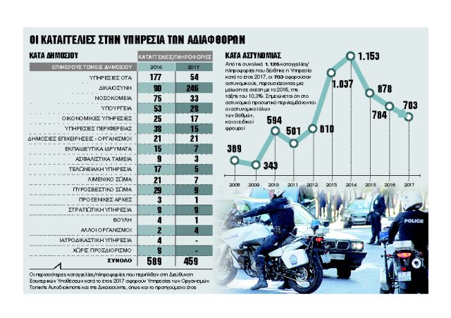 Η μαύρη βίβλος της διαφθοράς