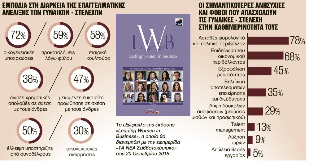 Γυναίκες – ηγέτες στο τιμόνι ελληνικών επιχειρήσεων