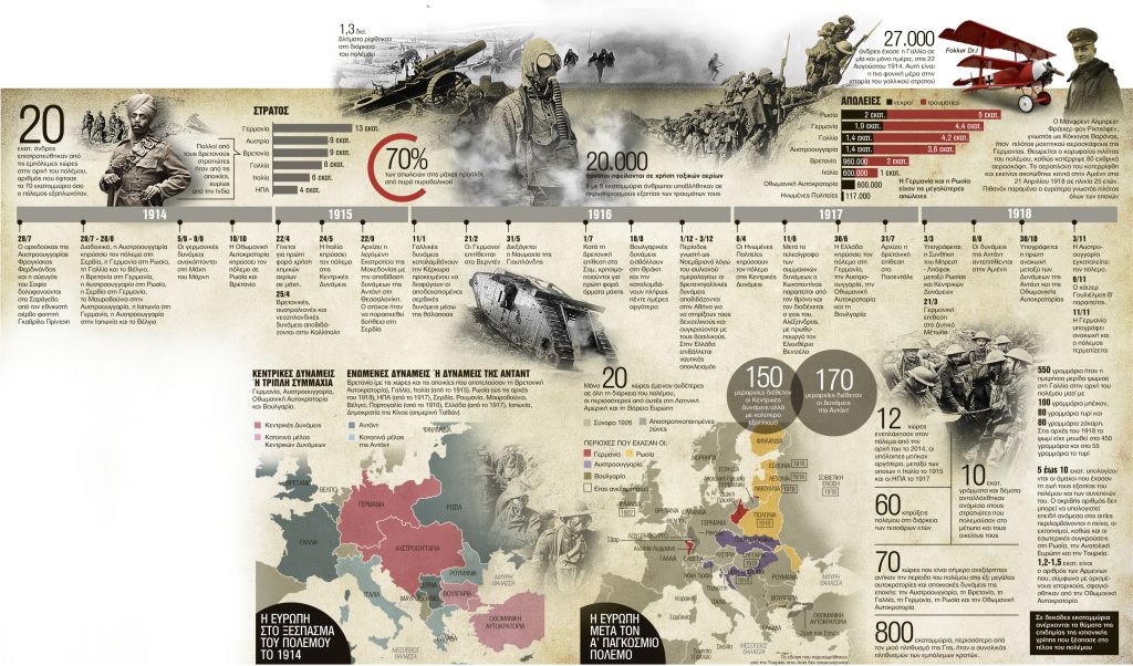 O Μεγάλος Πόλεμος, ένα τεράστιο κακό για το ελάχιστο…