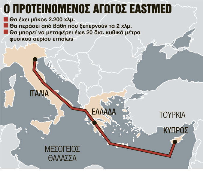 Μέσω Ελλάδας στην ΕΕ το αέριο Ισραήλ, Κύπρου