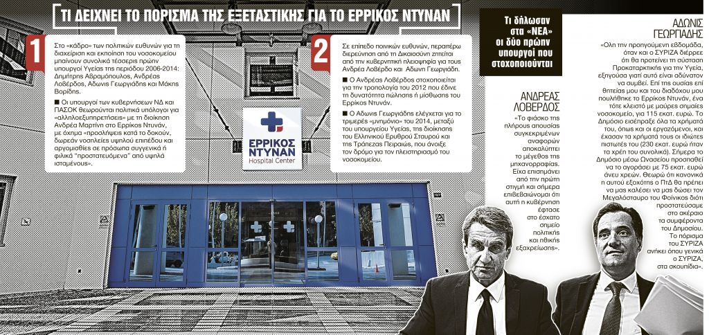 Κάλπηκα παιχνίδια με το πόρισμα για την Υγεία