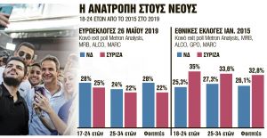 Στόχος οι 17άρηδες για την επόμενη μέρα