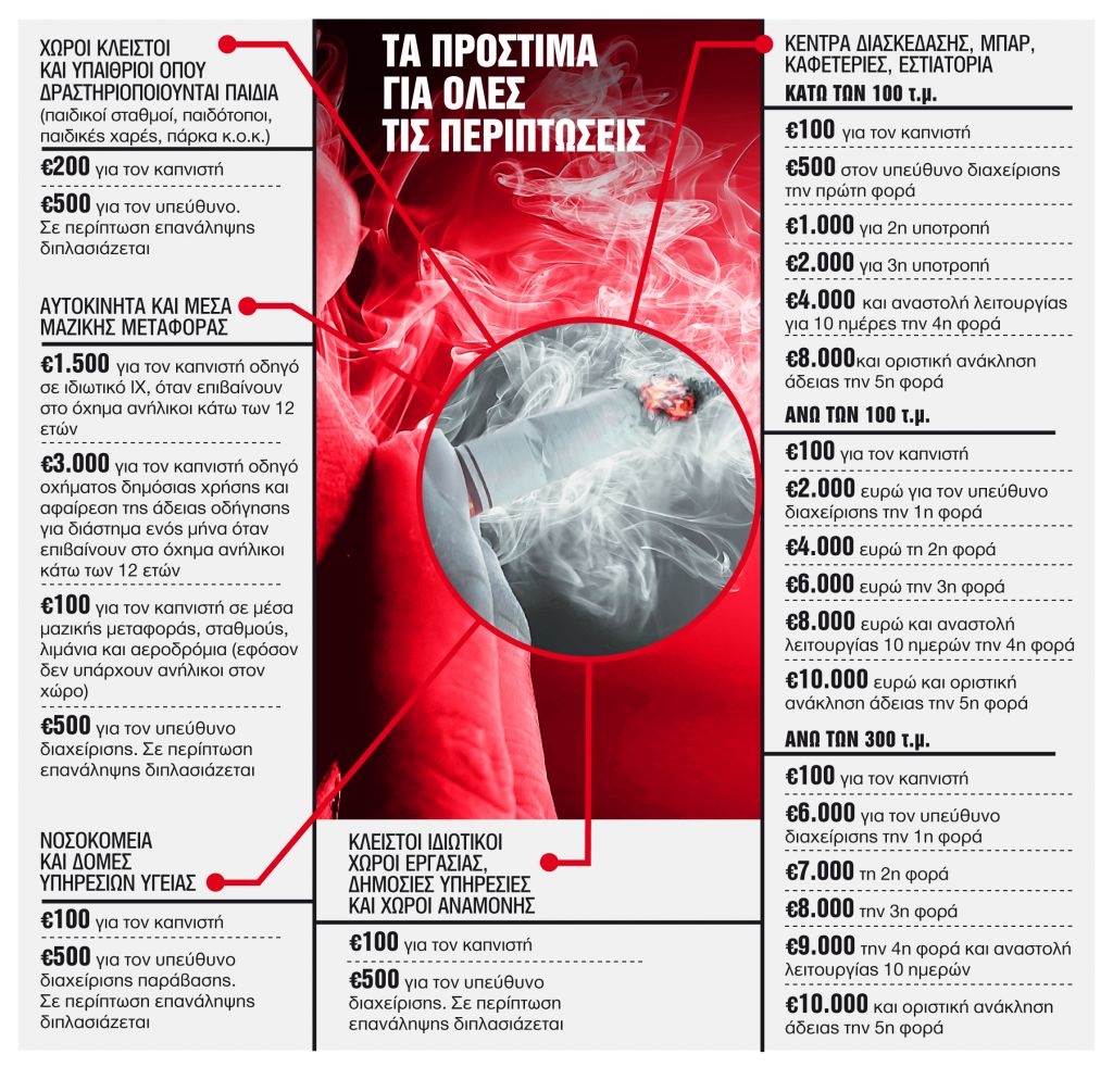 Το «1142» στη μάχη κατά του τσιγάρου