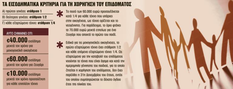 Τρία επιδόματα για «αδυνάτους» και μεσαία τάξη