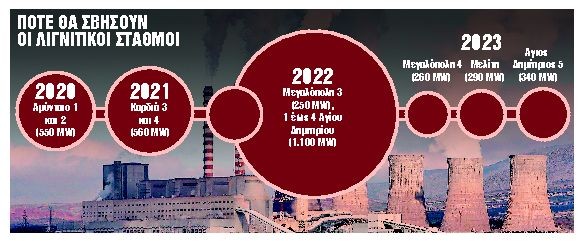 Αλλαγή πλάνου για την ιδιωτικοποίηση ΔΕΔΔΗΕ