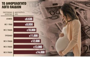 Ποιοι θα πάρουν 2.000 ευρώ – Τα εισοδηματικά κριτήρια