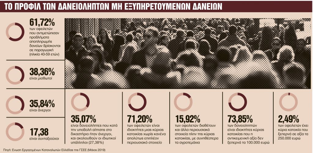 Επίδομα σε όσα νοικοκυριά κινδυνεύουν να χάσουν το σπίτι τους