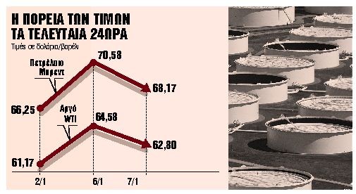 Εξω αποκλιμάκωση, μέσα αύξηση τιμών