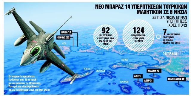 «Τορπίλη» στο Αιγαίο: Οι Τούρκοι δυναμιτίζουν το διάλογο με την Ελλάδα με νέο γύρο υπερπτήσεων