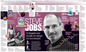 Steve Jobs: H ιδιοφυΐα που άλλαξε τον κόσμο της τεχνολογίας