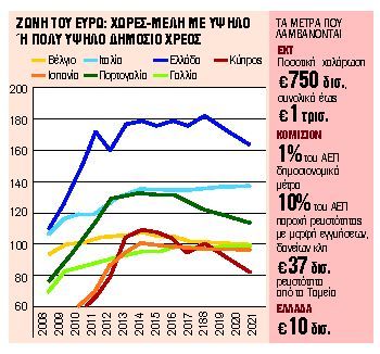 Οι προϋπολογισμοί ξαναγράφονται, δεν ισχύουν οι δημοσιονομικοί κανόνες