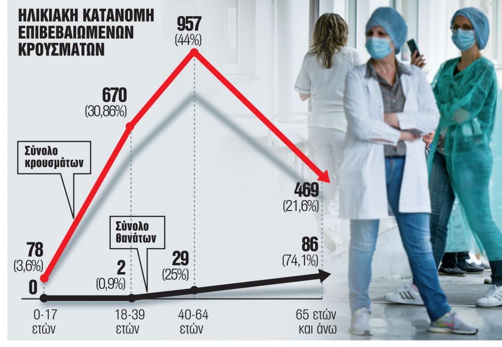 Ανησυχία και ερωτηματικά για τον θάνατο 35χρονου