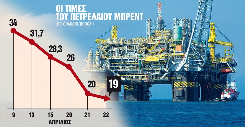 Το μπρεντ στην πορεία του αμερικανικού αργού