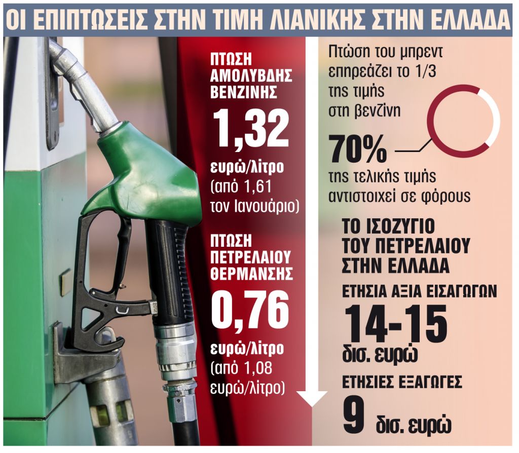 Κερδισμένοι και χαμένοι στην ελληνική αγορά